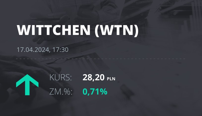 Notowania akcji spółki Wittchen S.A. z 17 kwietnia 2024 roku