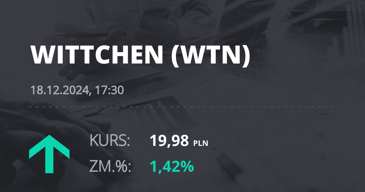 Notowania akcji spółki Wittchen S.A. z 18 grudnia 2024 roku