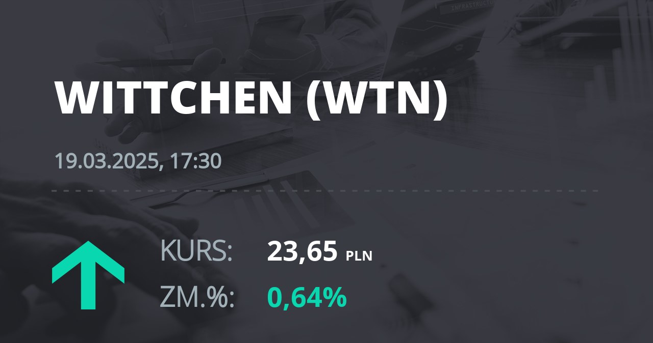 Notowania akcji spółki Wittchen S.A. z 19 marca 2025 roku