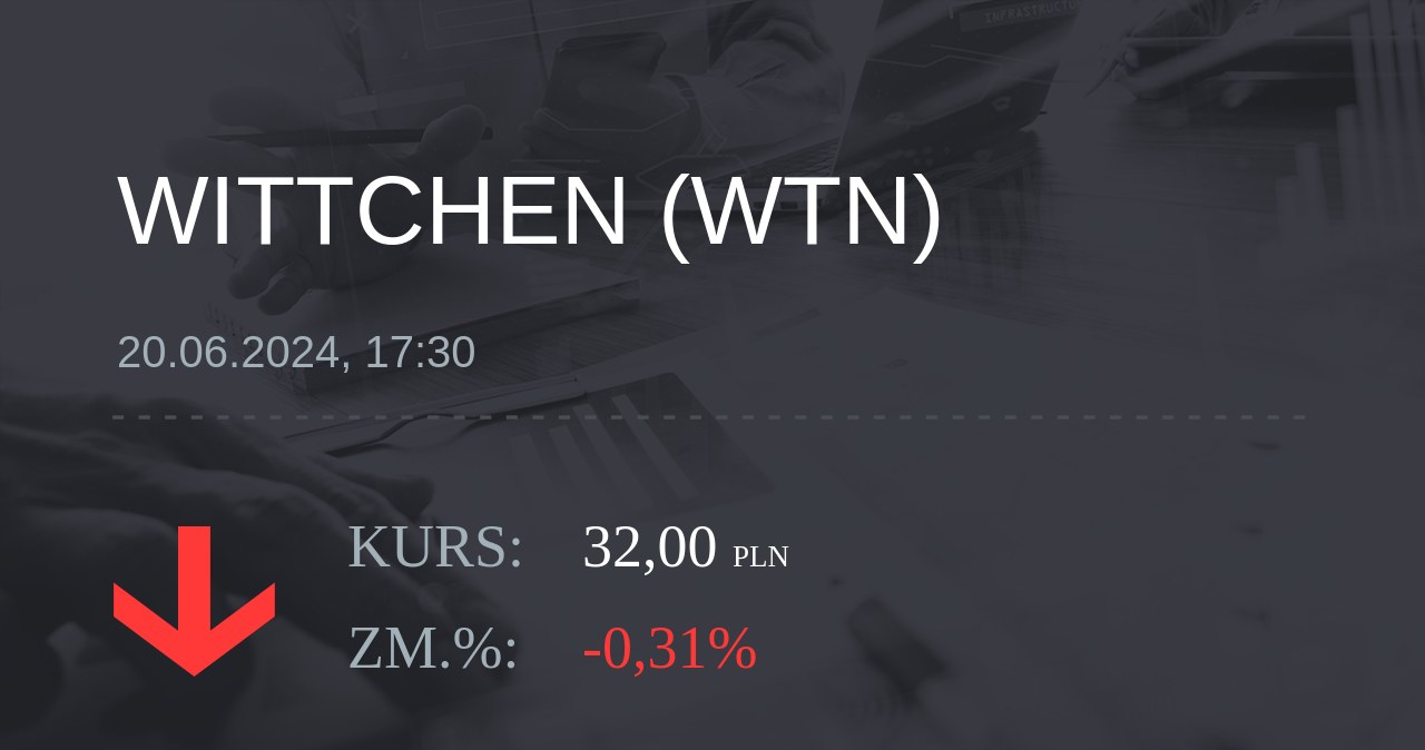 Notowania akcji spółki Wittchen S.A. z 20 czerwca 2024 roku