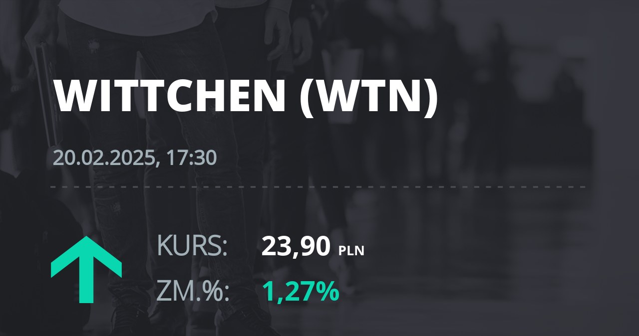 Notowania akcji spółki Wittchen S.A. z 20 lutego 2025 roku