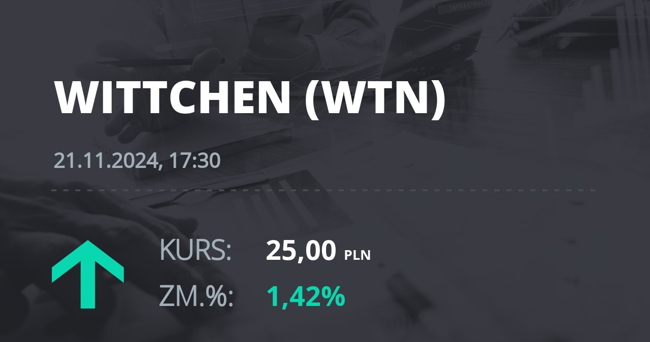 Notowania akcji spółki Wittchen S.A. z 21 listopada 2024 roku