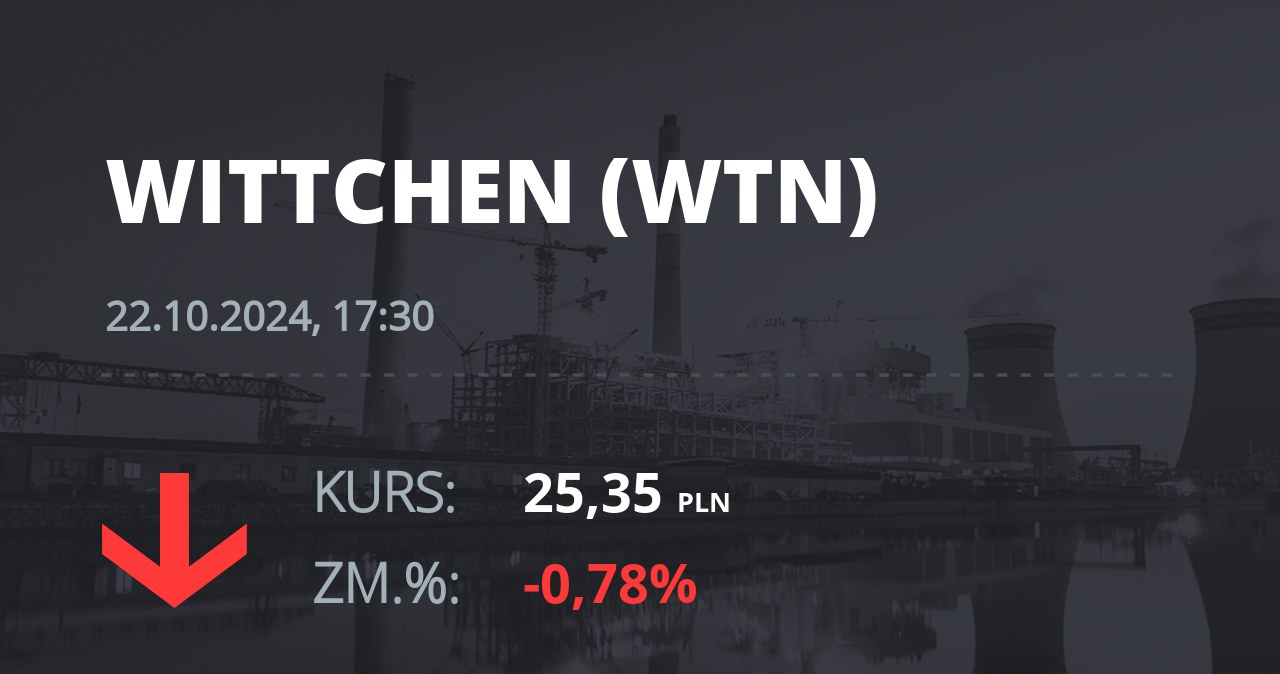 Notowania akcji spółki Wittchen S.A. z 22 października 2024 roku