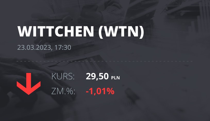 Notowania akcji spółki Wittchen S.A. z 23 marca 2023 roku