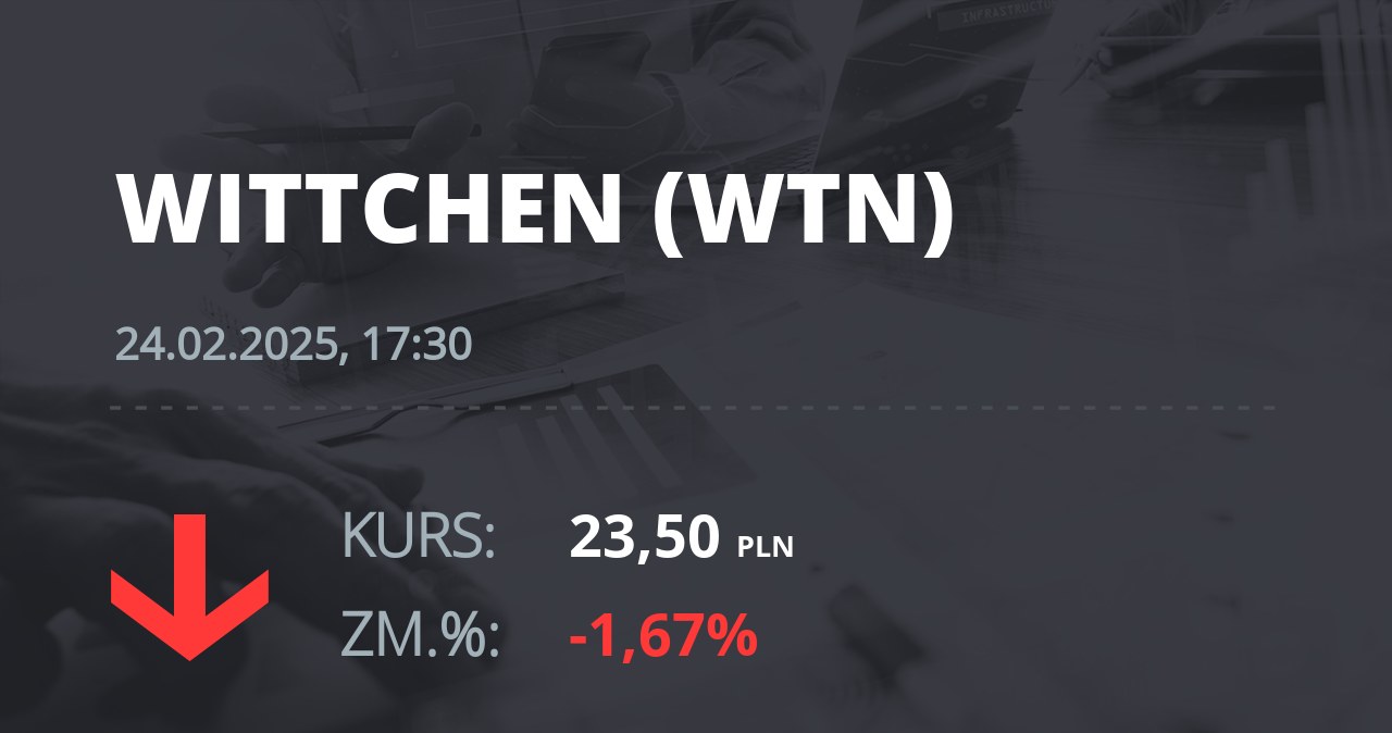 Notowania akcji spółki Wittchen S.A. z 24 lutego 2025 roku