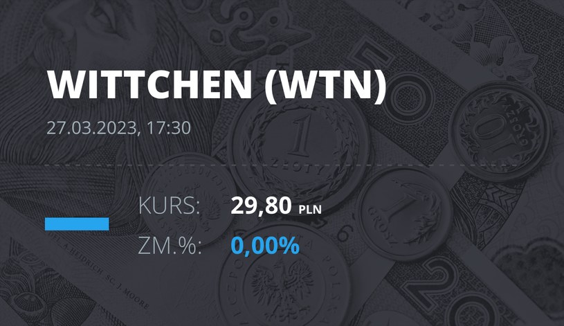 Notowania akcji spółki Wittchen S.A. z 27 marca 2023 roku