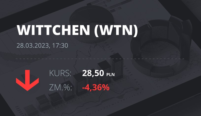 Notowania akcji spółki Wittchen S.A. z 28 marca 2023 roku