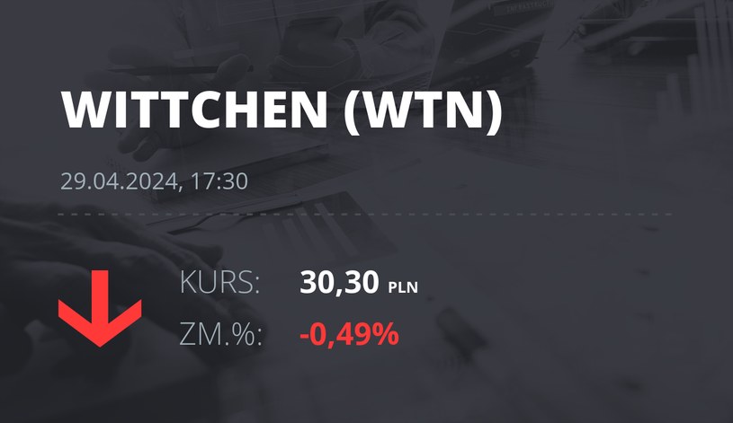 Notowania akcji spółki Wittchen S.A. z 29 kwietnia 2024 roku