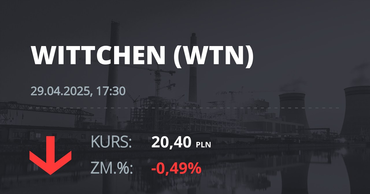 Notowania akcji spółki Wittchen S.A. z 29 kwietnia 2025 roku