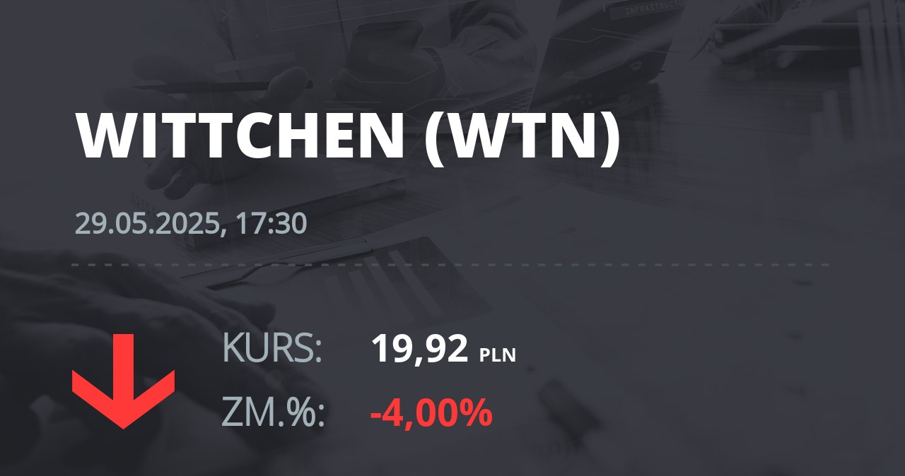Notowania akcji spółki Wittchen S.A. z 29 maja 2025 roku