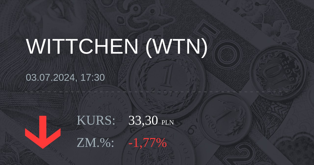 Notowania akcji spółki Wittchen S.A. z 3 lipca 2024 roku