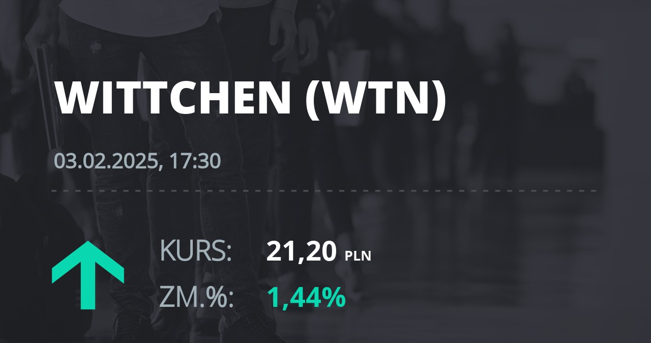 Notowania akcji spółki Wittchen S.A. z 3 lutego 2025 roku
