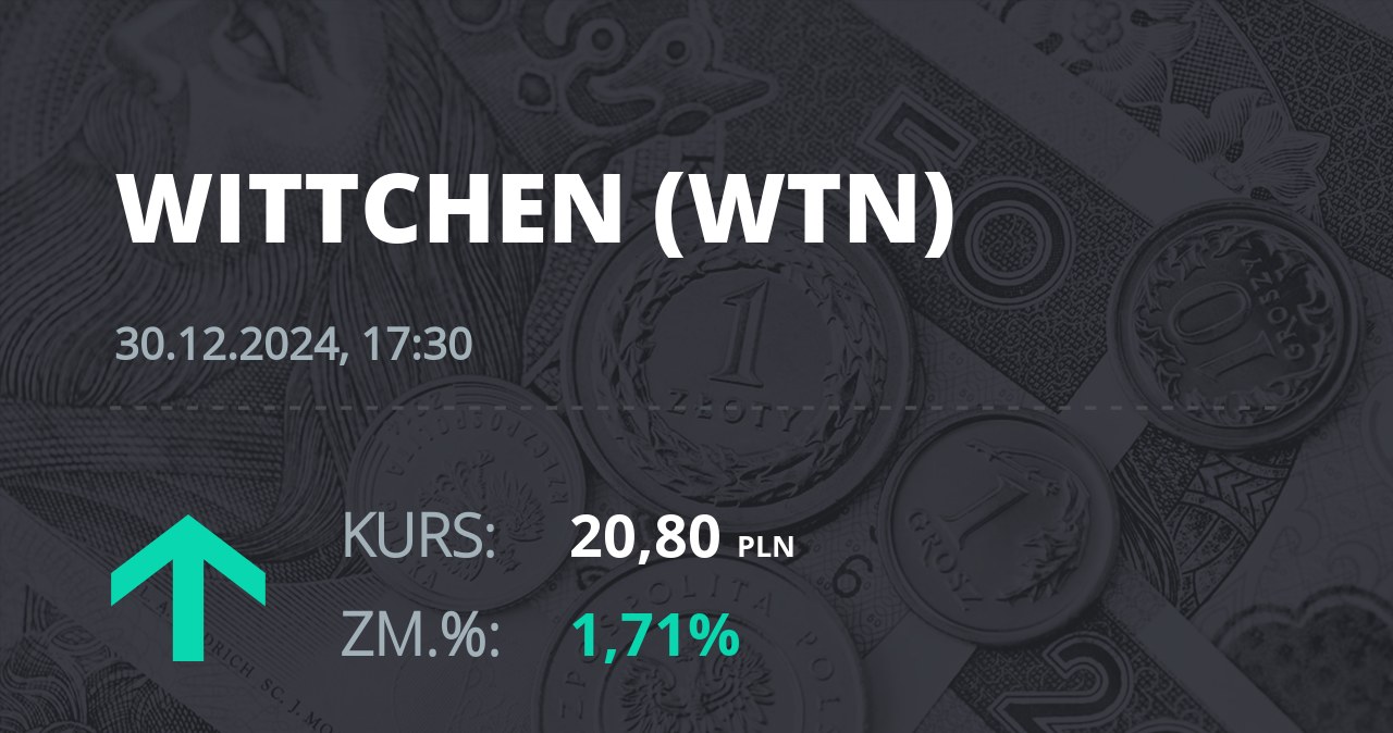 Notowania akcji spółki Wittchen S.A. z 30 grudnia 2024 roku