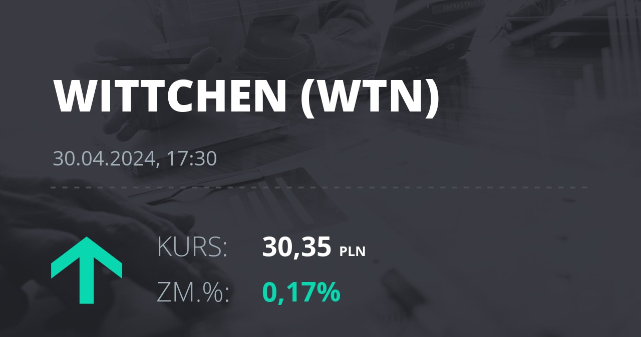 Notowania akcji spółki Wittchen S.A. z 30 kwietnia 2024 roku