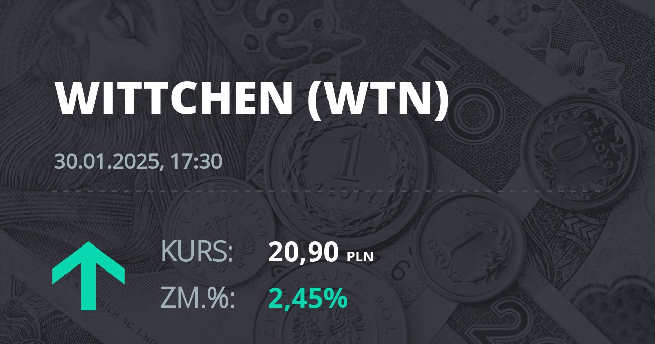 Notowania akcji spółki Wittchen S.A. z 30 stycznia 2025 roku