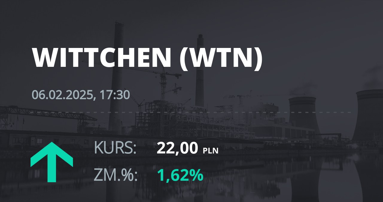 Notowania akcji spółki Wittchen S.A. z 6 lutego 2025 roku