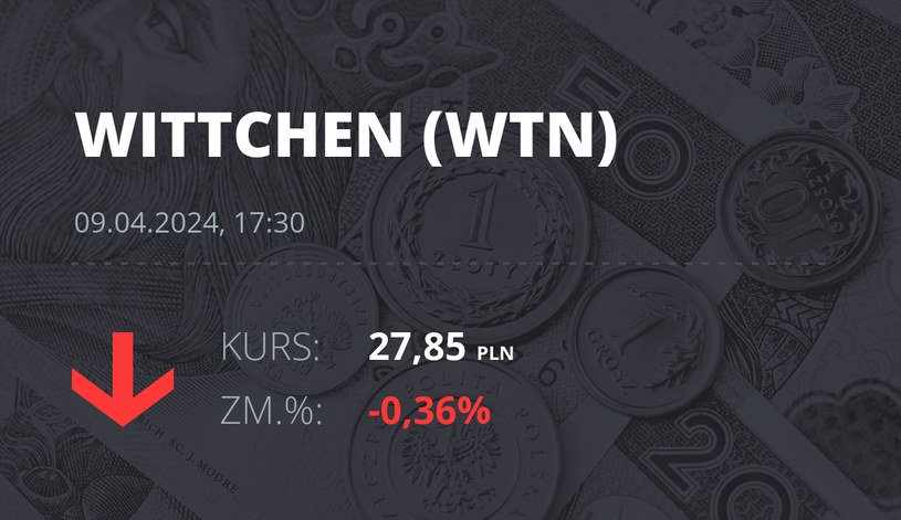 Notowania akcji spółki Wittchen S.A. z 9 kwietnia 2024 roku