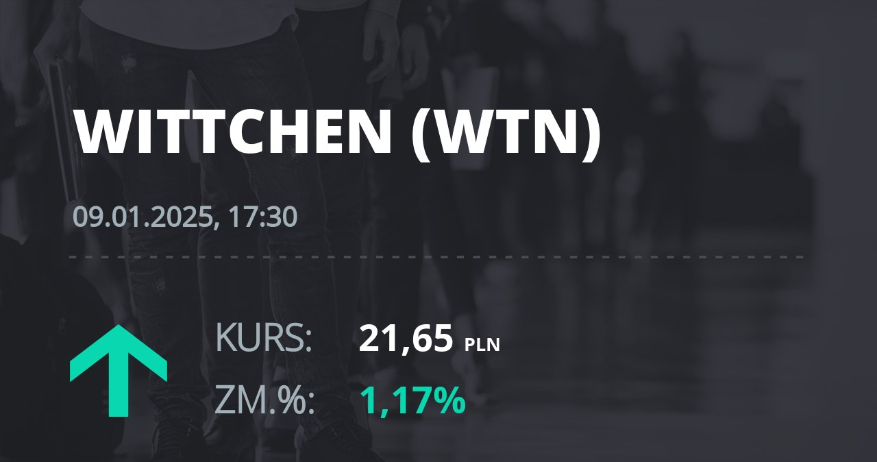 Notowania akcji spółki Wittchen S.A. z 9 stycznia 2025 roku