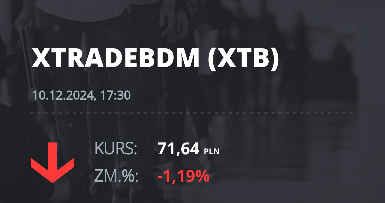 Notowania akcji spółki X-Trade Brokers Dom Maklerski SA z 10 grudnia 2024 roku