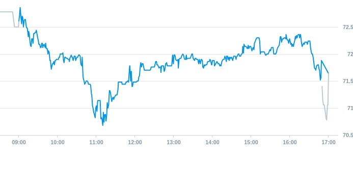 Notowania akcji spółki X-Trade Brokers Dom Maklerski SA z 10 grudnia 2024 roku