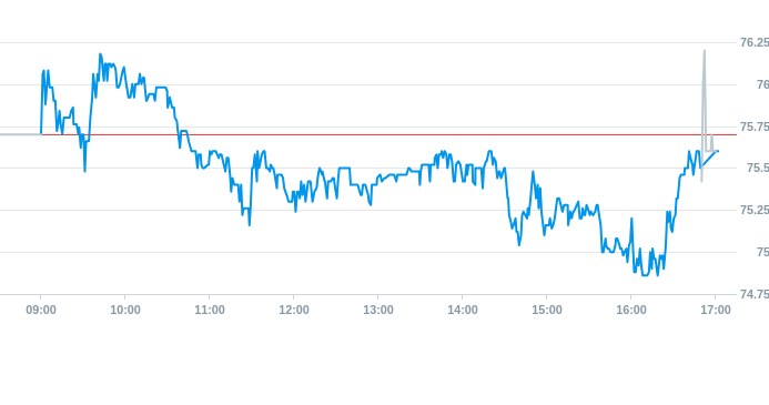 Notowania akcji spółki X-Trade Brokers Dom Maklerski SA z 10 stycznia 2025 roku