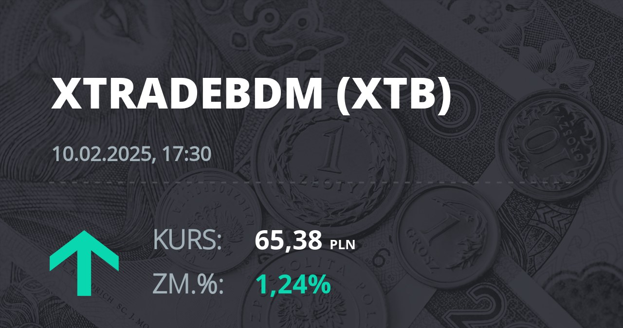 Notowania akcji spółki X-Trade Brokers Dom Maklerski SA z 10 lutego 2025 roku