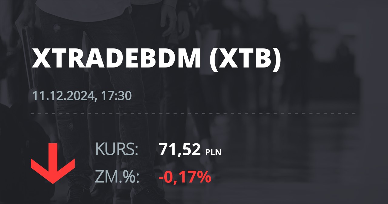 Notowania akcji spółki X-Trade Brokers Dom Maklerski SA z 11 grudnia 2024 roku