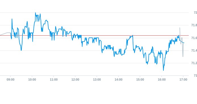 Notowania akcji spółki X-Trade Brokers Dom Maklerski SA z 11 grudnia 2024 roku