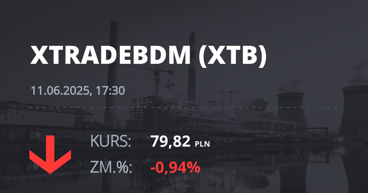 Notowania akcji spółki X-Trade Brokers Dom Maklerski SA z 11 czerwca 2025 roku