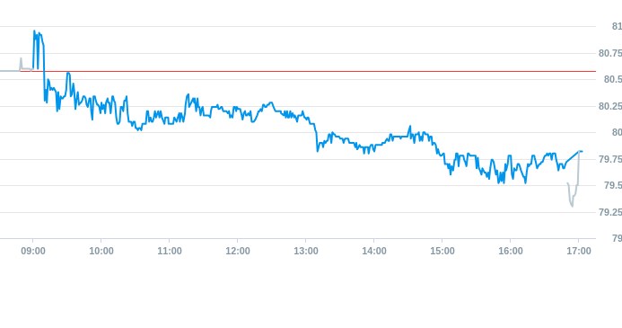 Notowania akcji spółki X-Trade Brokers Dom Maklerski SA z 11 czerwca 2025 roku