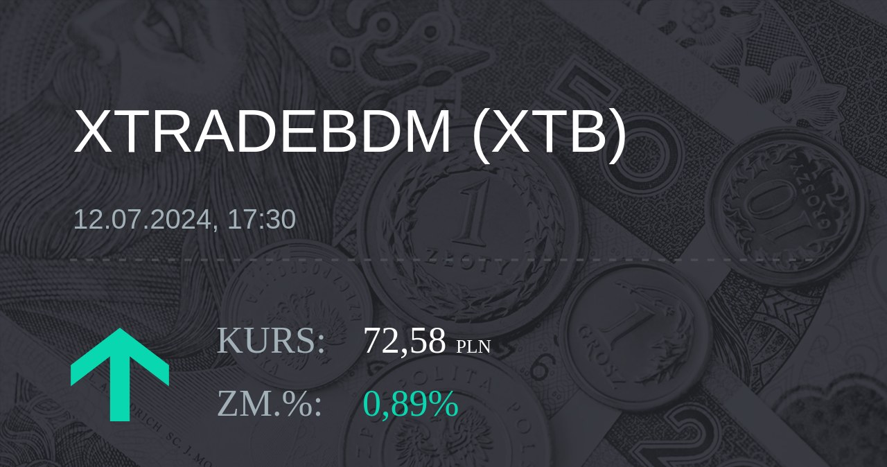 Notowania akcji spółki X-Trade Brokers Dom Maklerski SA z 12 lipca 2024 roku