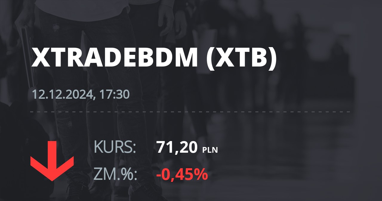 Notowania akcji spółki X-Trade Brokers Dom Maklerski SA z 12 grudnia 2024 roku