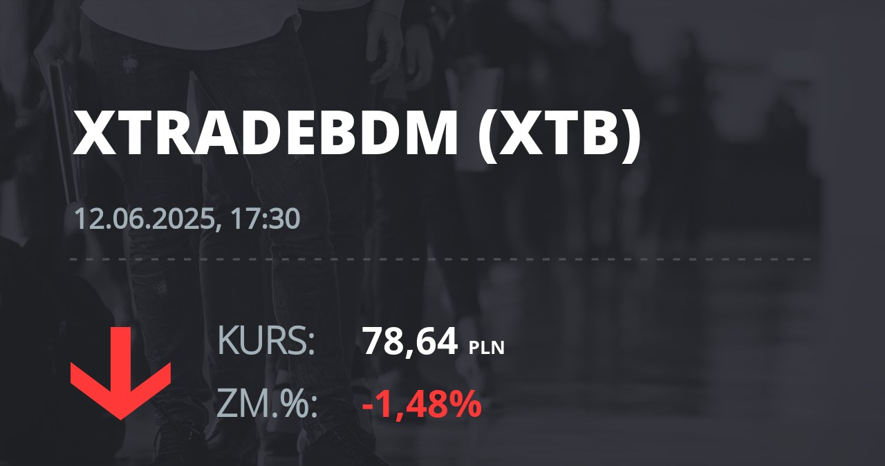 Notowania akcji spółki X-Trade Brokers Dom Maklerski SA z 12 czerwca 2025 roku