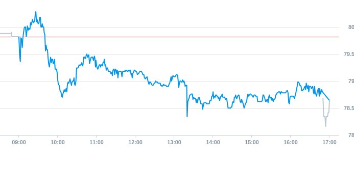 Notowania akcji spółki X-Trade Brokers Dom Maklerski SA z 12 czerwca 2025 roku