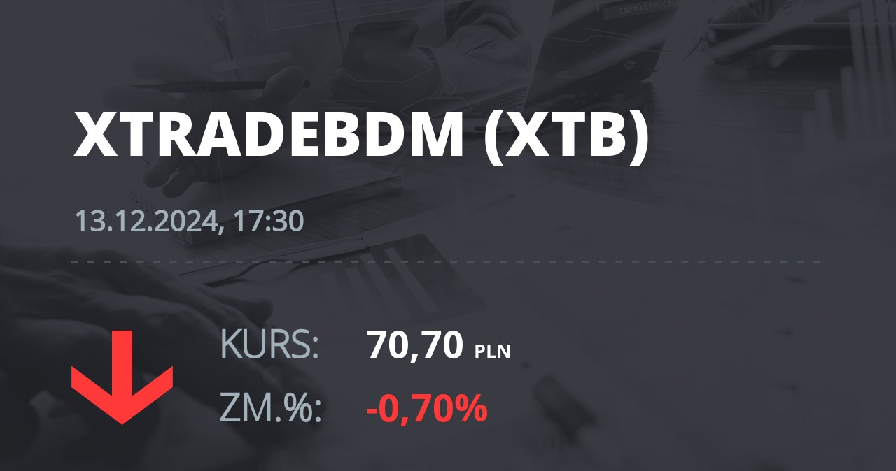 Notowania akcji spółki X-Trade Brokers Dom Maklerski SA z 13 grudnia 2024 roku