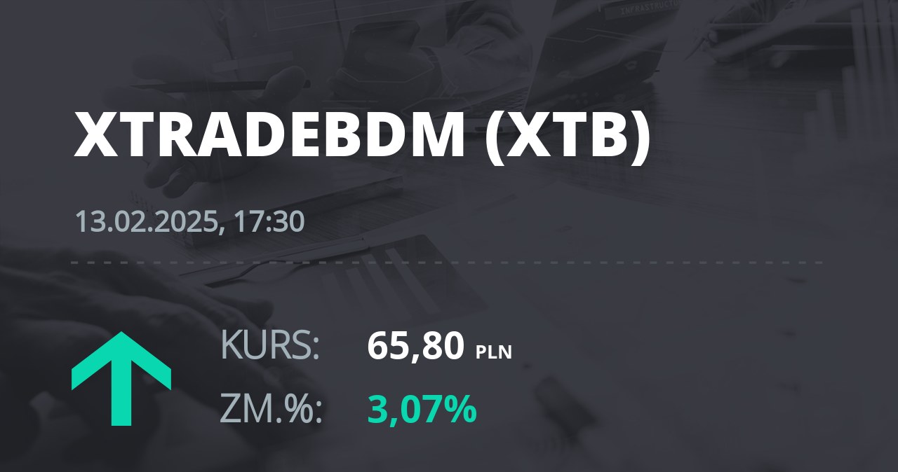 Notowania akcji spółki X-Trade Brokers Dom Maklerski SA z 13 lutego 2025 roku