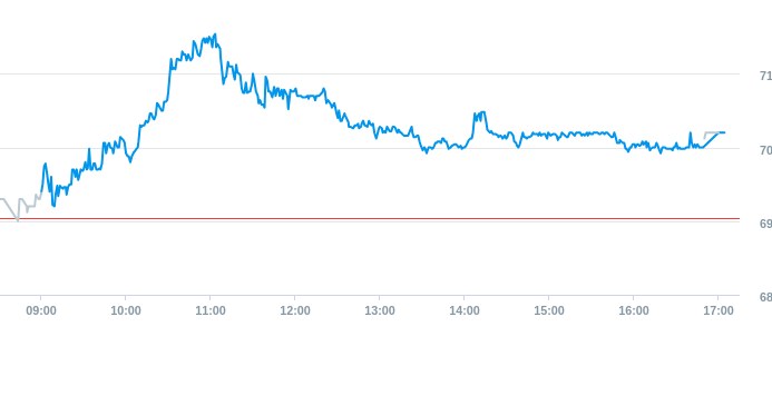 Notowania akcji spółki X-Trade Brokers Dom Maklerski SA z 14 listopada 2024 roku