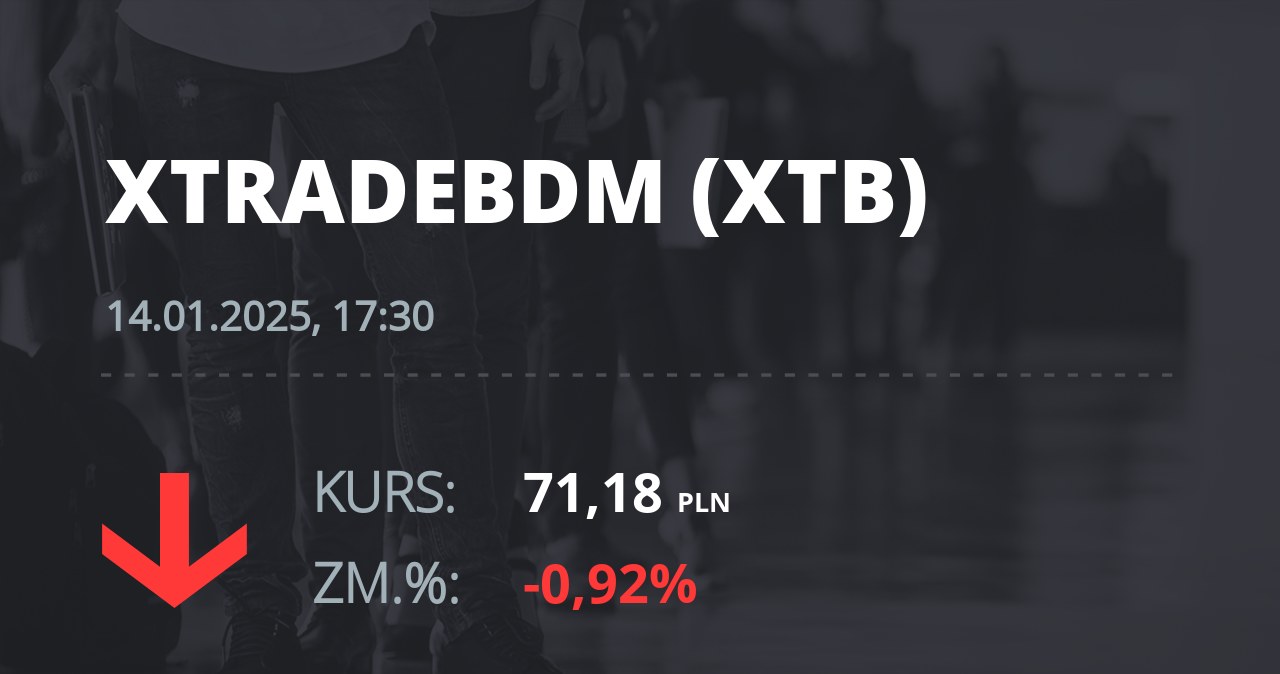 Notowania akcji spółki X-Trade Brokers Dom Maklerski SA z 14 stycznia 2025 roku