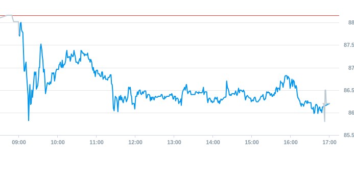 Notowania akcji spółki X-Trade Brokers Dom Maklerski SA z 15 maja 2025 roku
