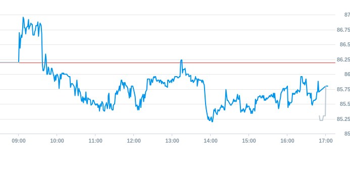 Notowania akcji spółki X-Trade Brokers Dom Maklerski SA z 16 maja 2025 roku