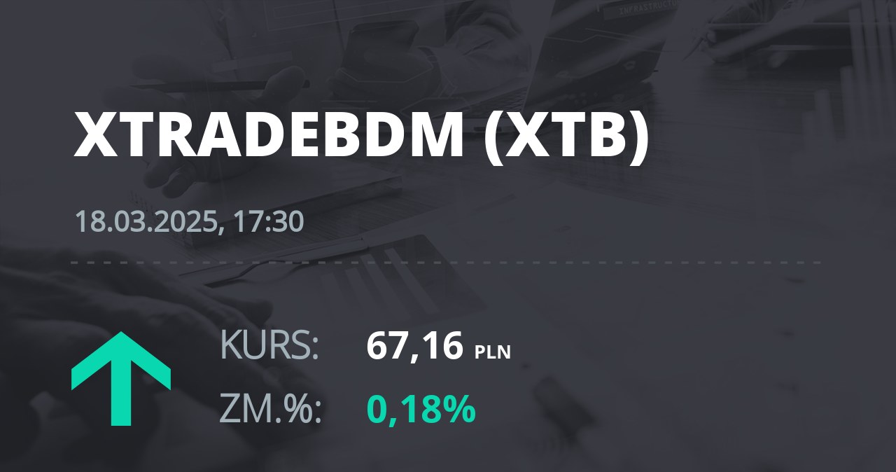 Notowania akcji spółki X-Trade Brokers Dom Maklerski SA z 18 marca 2025 roku