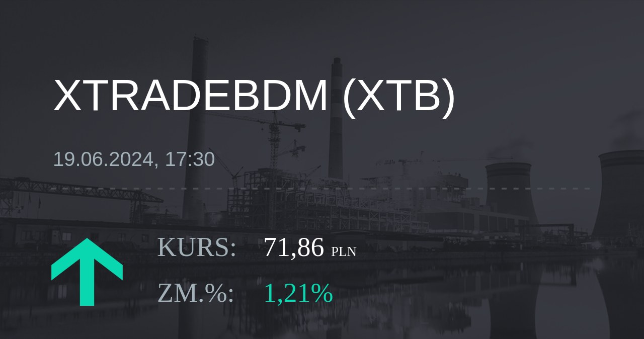 Notowania akcji spółki X-Trade Brokers Dom Maklerski SA z 19 czerwca 2024 roku