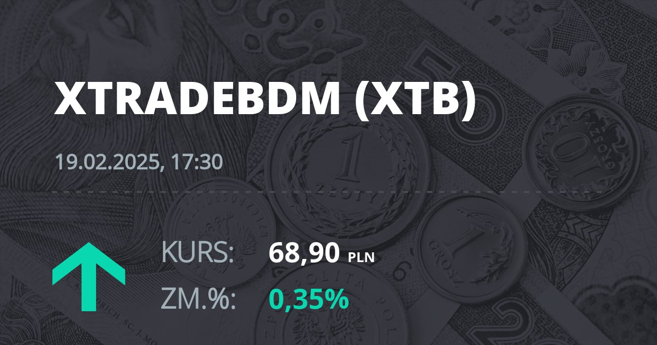 Notowania akcji spółki X-Trade Brokers Dom Maklerski SA z 19 lutego 2025 roku