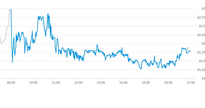 Notowania akcji spółki X-Trade Brokers Dom Maklerski SA z 2 maja 2025 roku