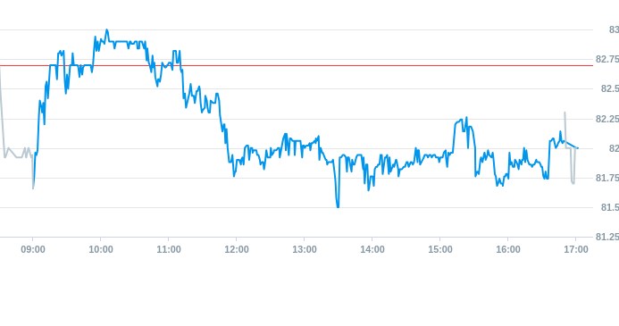 Notowania akcji spółki X-Trade Brokers Dom Maklerski SA z 2 czerwca 2025 roku