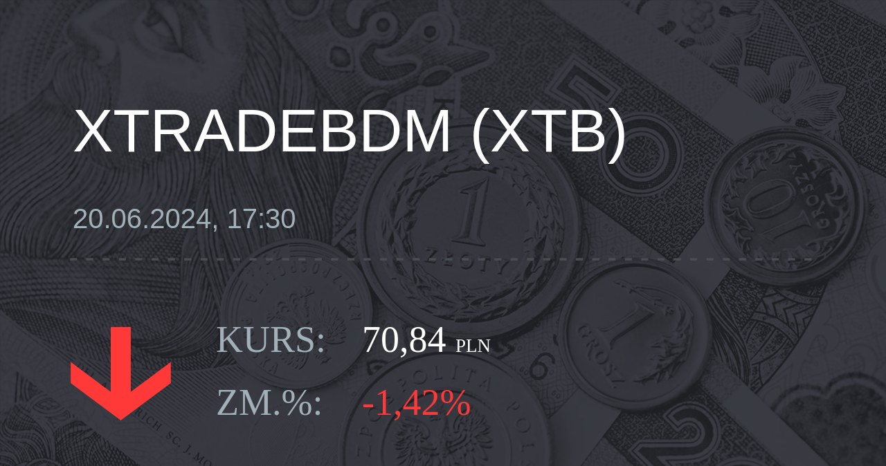 Notowania akcji spółki X-Trade Brokers Dom Maklerski SA z 20 czerwca 2024 roku