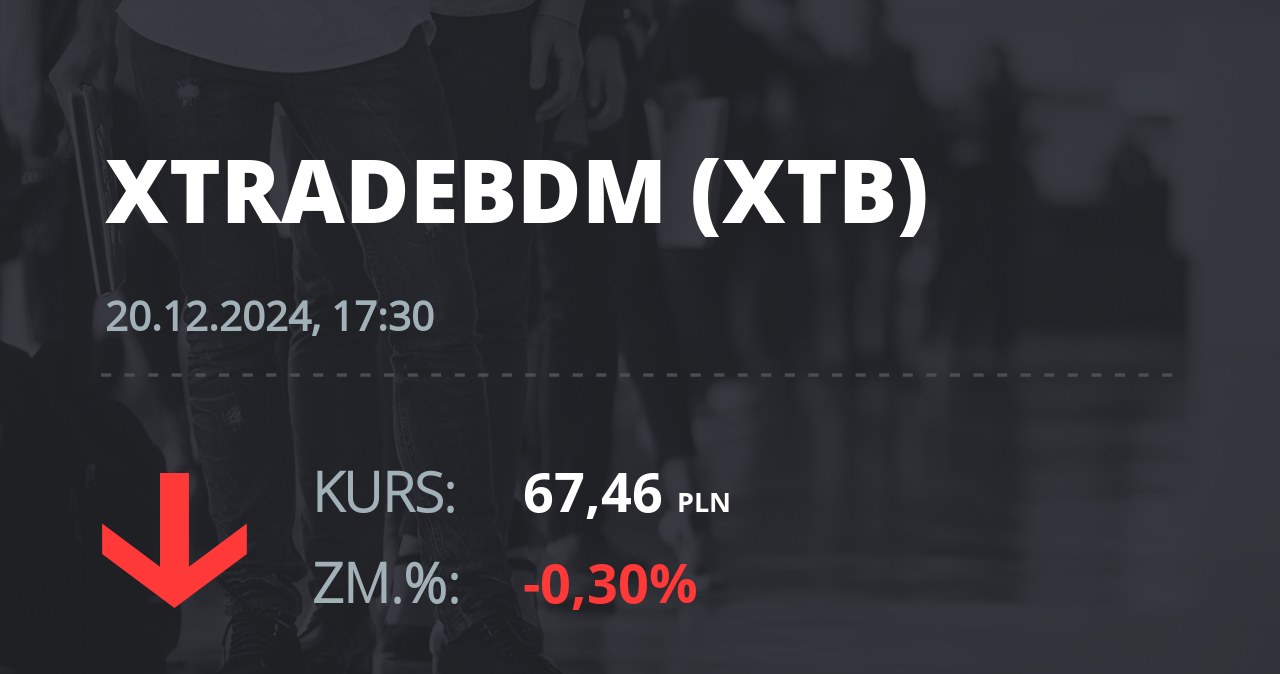 Notowania akcji spółki X-Trade Brokers Dom Maklerski SA z 20 grudnia 2024 roku