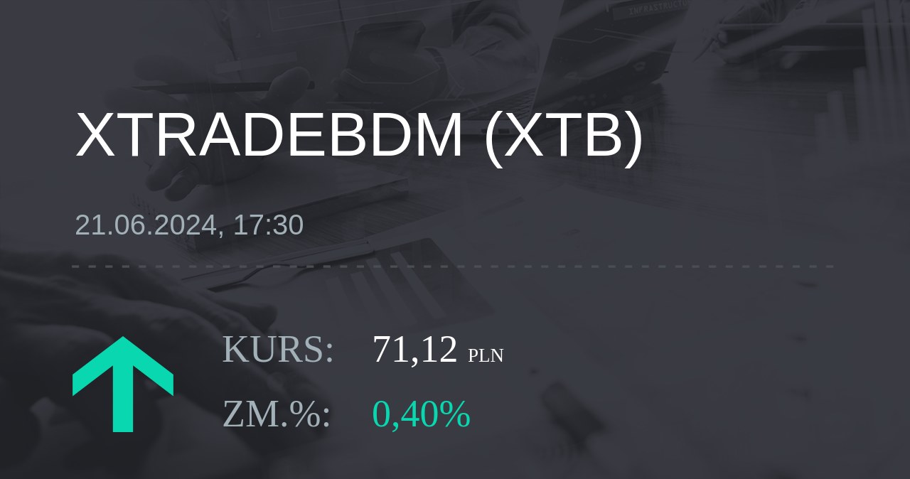 Notowania akcji spółki X-Trade Brokers Dom Maklerski SA z 21 czerwca 2024 roku