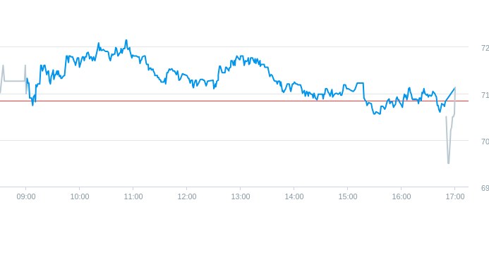 Notowania akcji spółki X-Trade Brokers Dom Maklerski SA z 21 czerwca 2024 roku