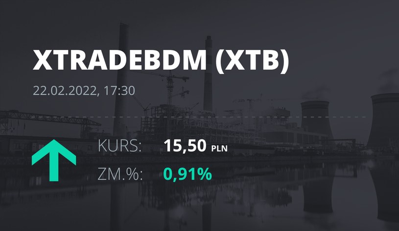 Notowania akcji spółki X-Trade Brokers Dom Maklerski SA z 22 lutego 2022 roku